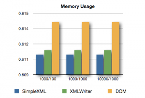 XML Comparison - Memory Usage XML Comparison - Memory Usage